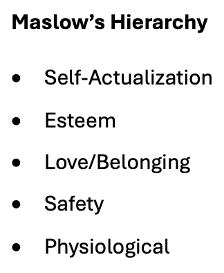 Maslow's Hierarchy