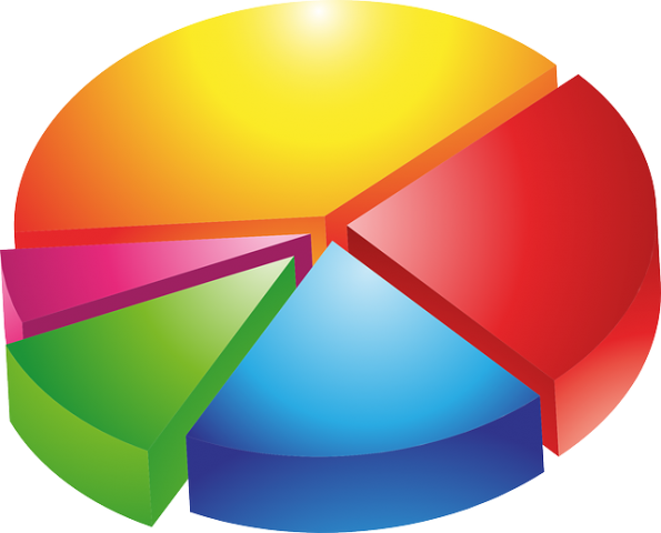 Ratios and Proportions Unit Plan